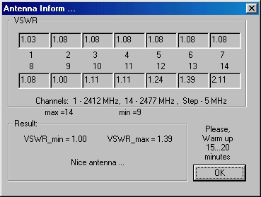 WLanExper Screenshot (Antenna Chart)