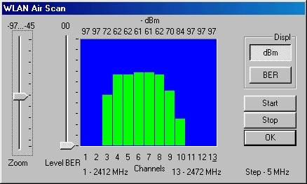 WLanExper Screenshot (Channel Scan)